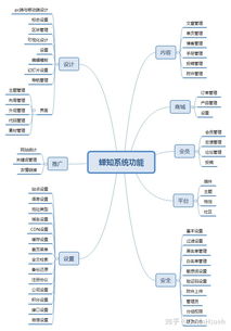 2018最受欢迎开源免费cms建站系统排行榜